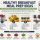 healthy breakfast meal prep ideas​