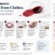 how to remove red wine from clothes