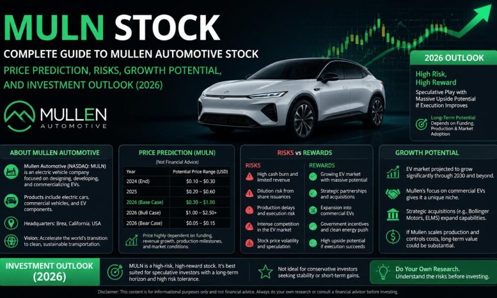 muln stock