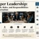 newspaper leadership