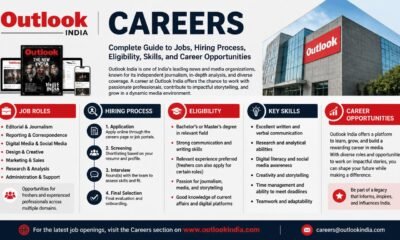outlookindia careers