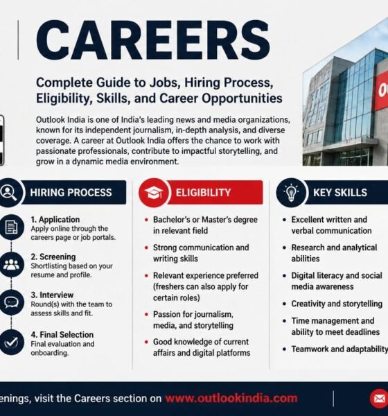 outlookindia careers