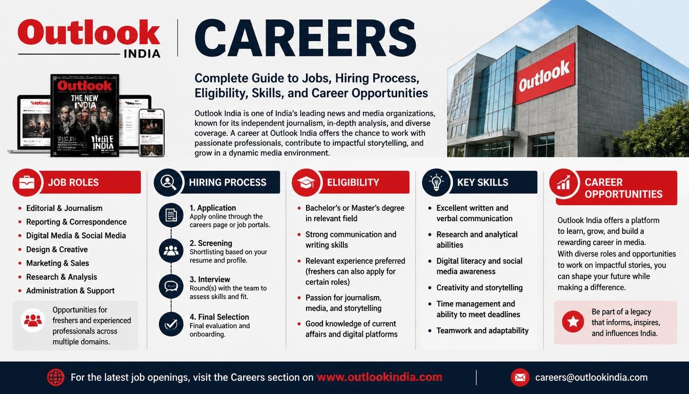 outlookindia careers