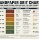 sandpaper grit chart from coarse to fine
