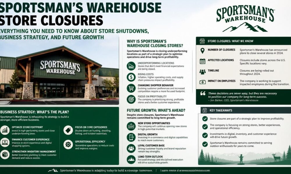 sportsman's warehouse store closures