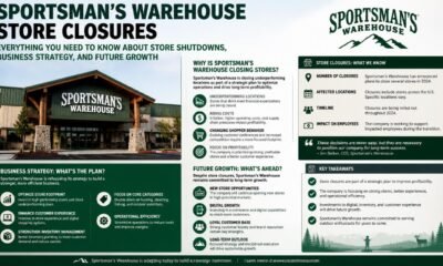 sportsman's warehouse store closures