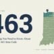 area code 463 location