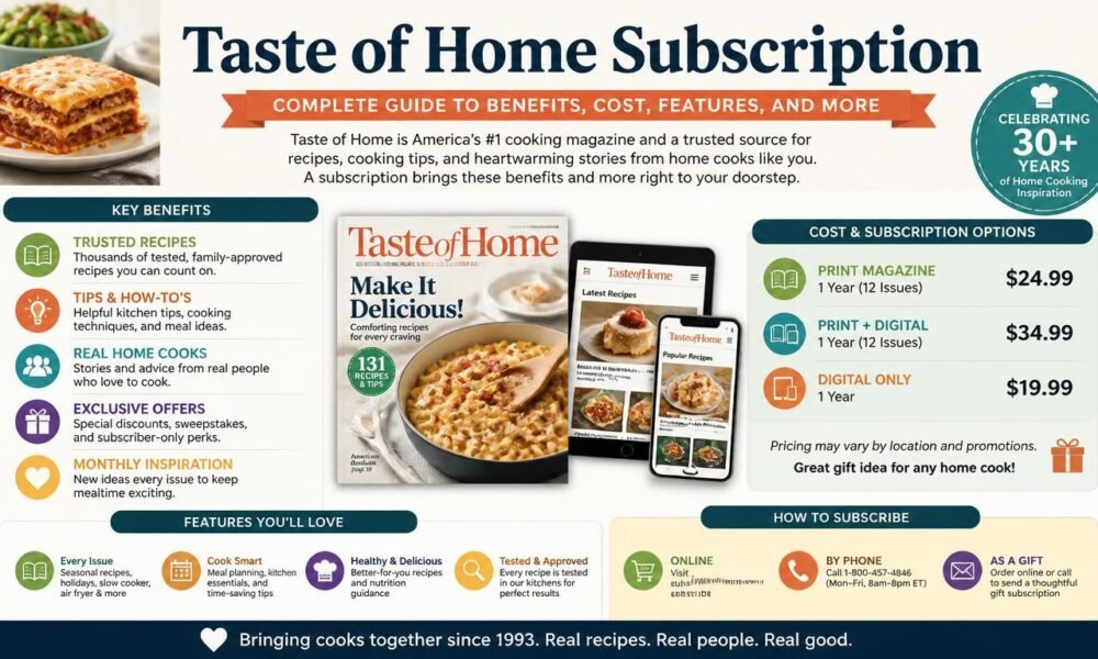 tasteofhome subscription