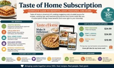 tasteofhome subscription